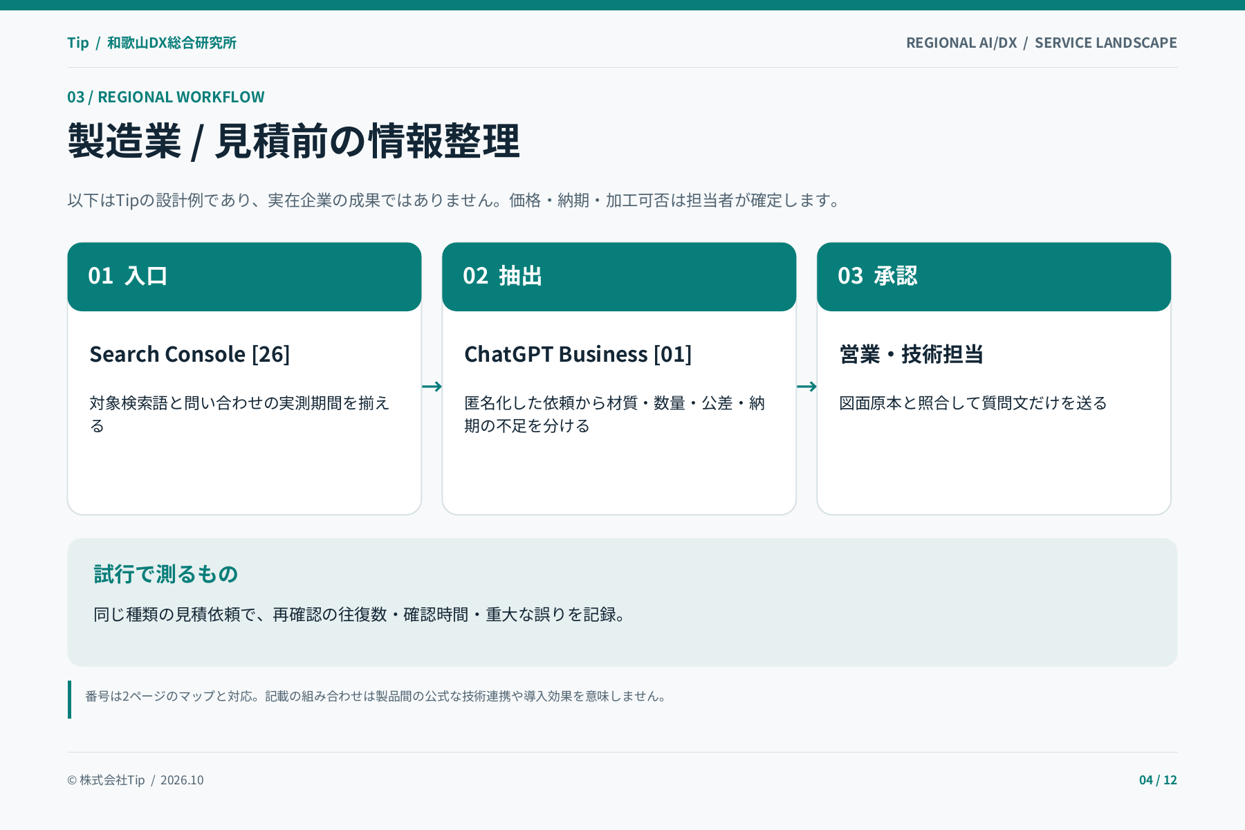 掲載36サービスのAI/DXカオスマップの中面見本・4ページ