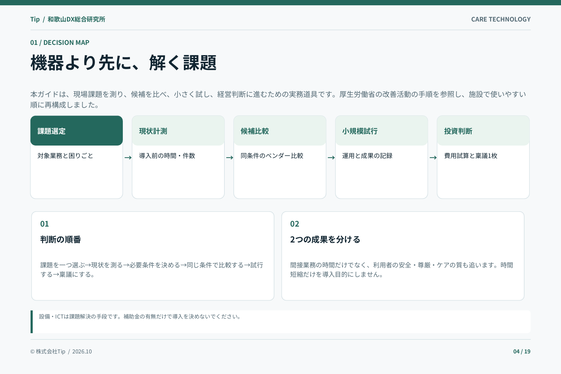 介護現場の設備・ICT導入判断ガイドの中面見本・4ページ