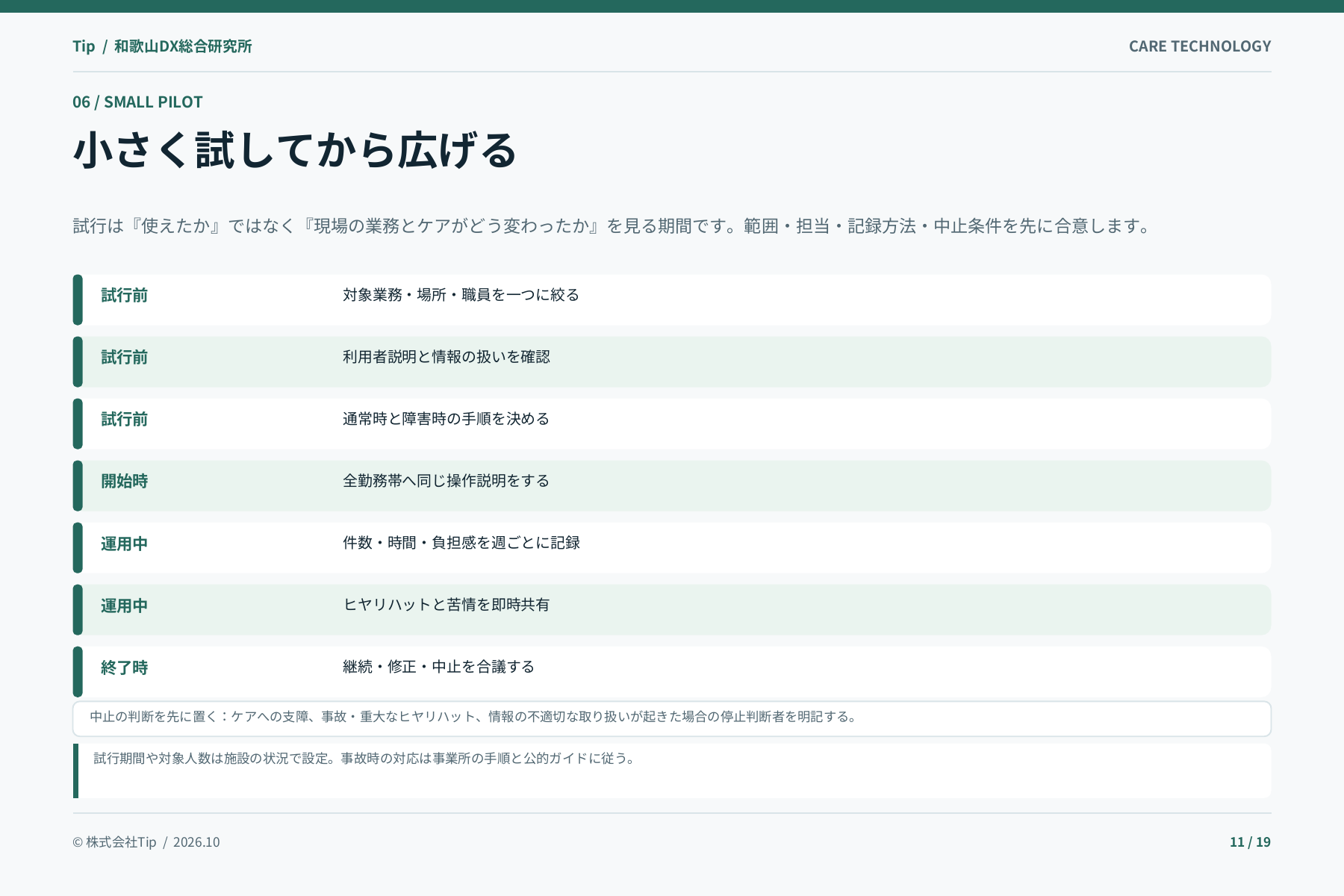 介護現場の設備・ICT導入判断ガイドの中面見本・11ページ