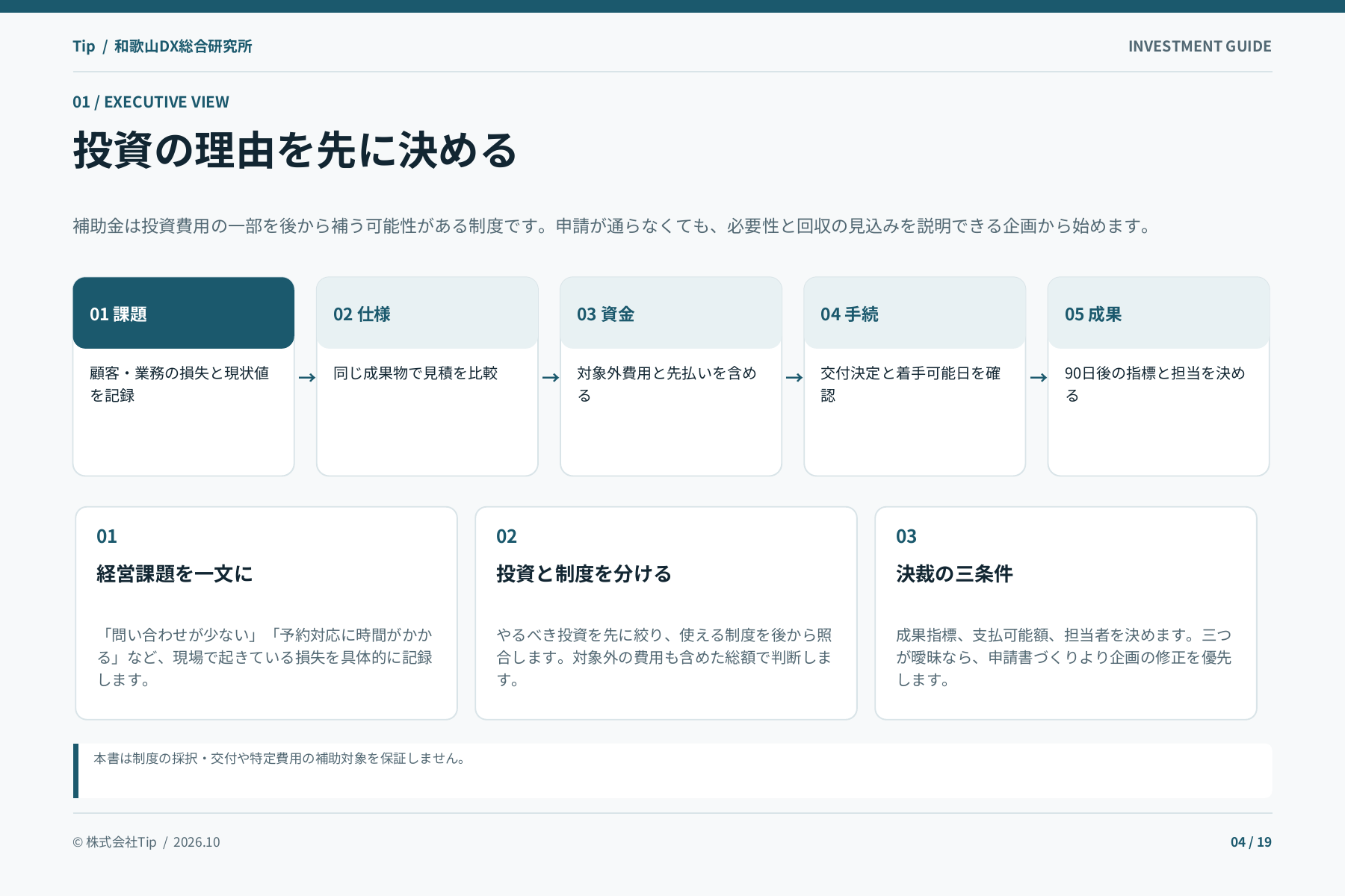 補助金を使う前のWeb投資計画ガイドの中面見本・4ページ