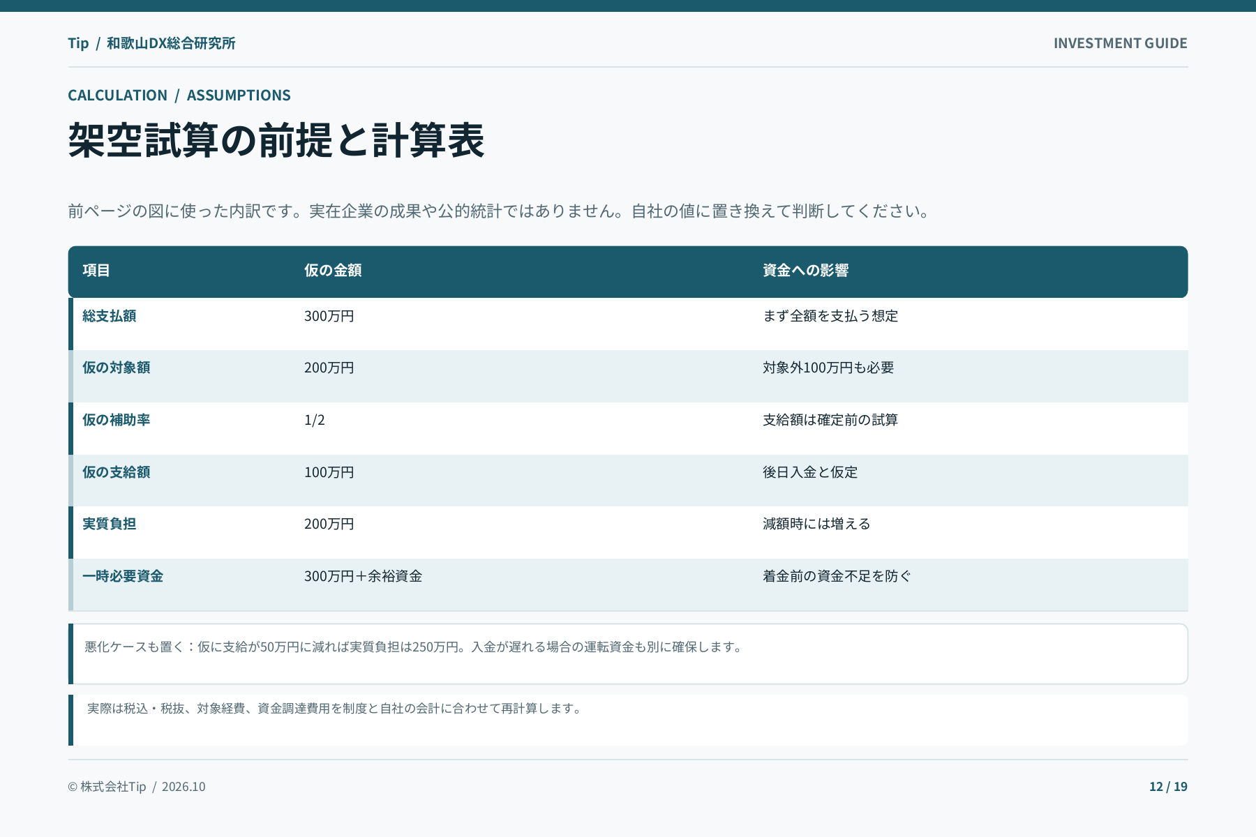 補助金を使う前のWeb投資計画ガイドの中面見本・12ページ