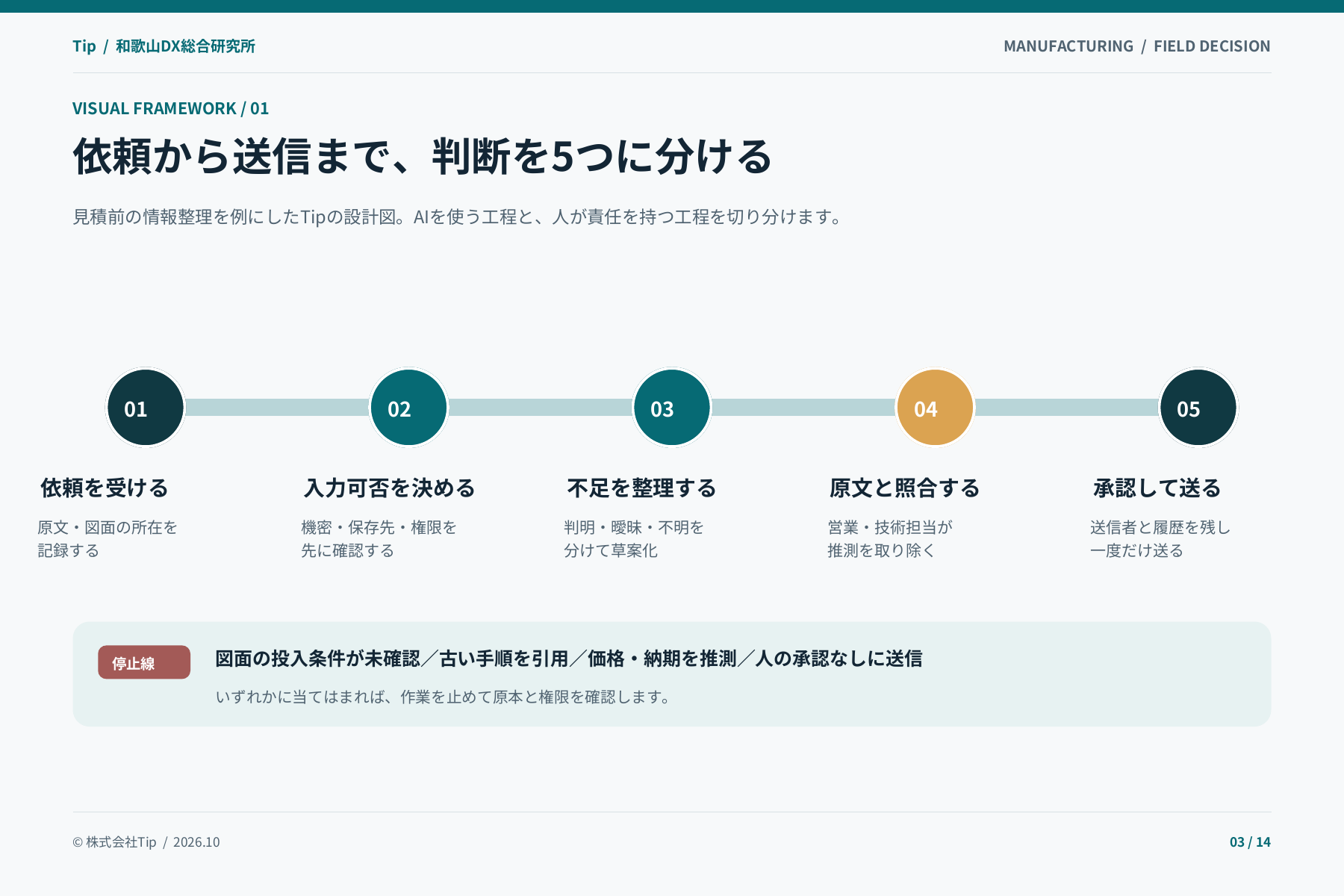 製造業のAI/DX実装ガイドの中面見本・3ページ
