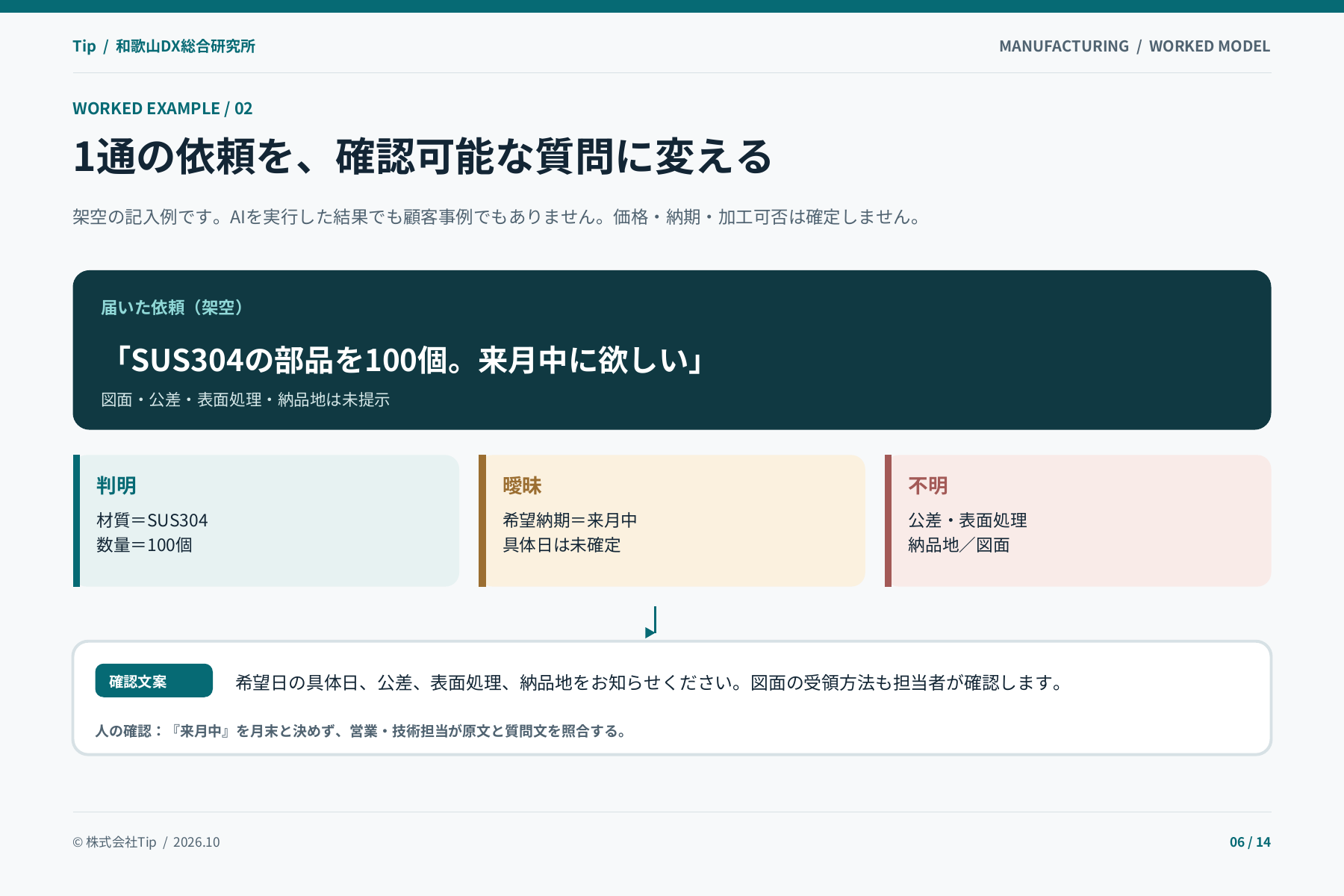 製造業のAI/DX実装ガイドの中面見本・6ページ