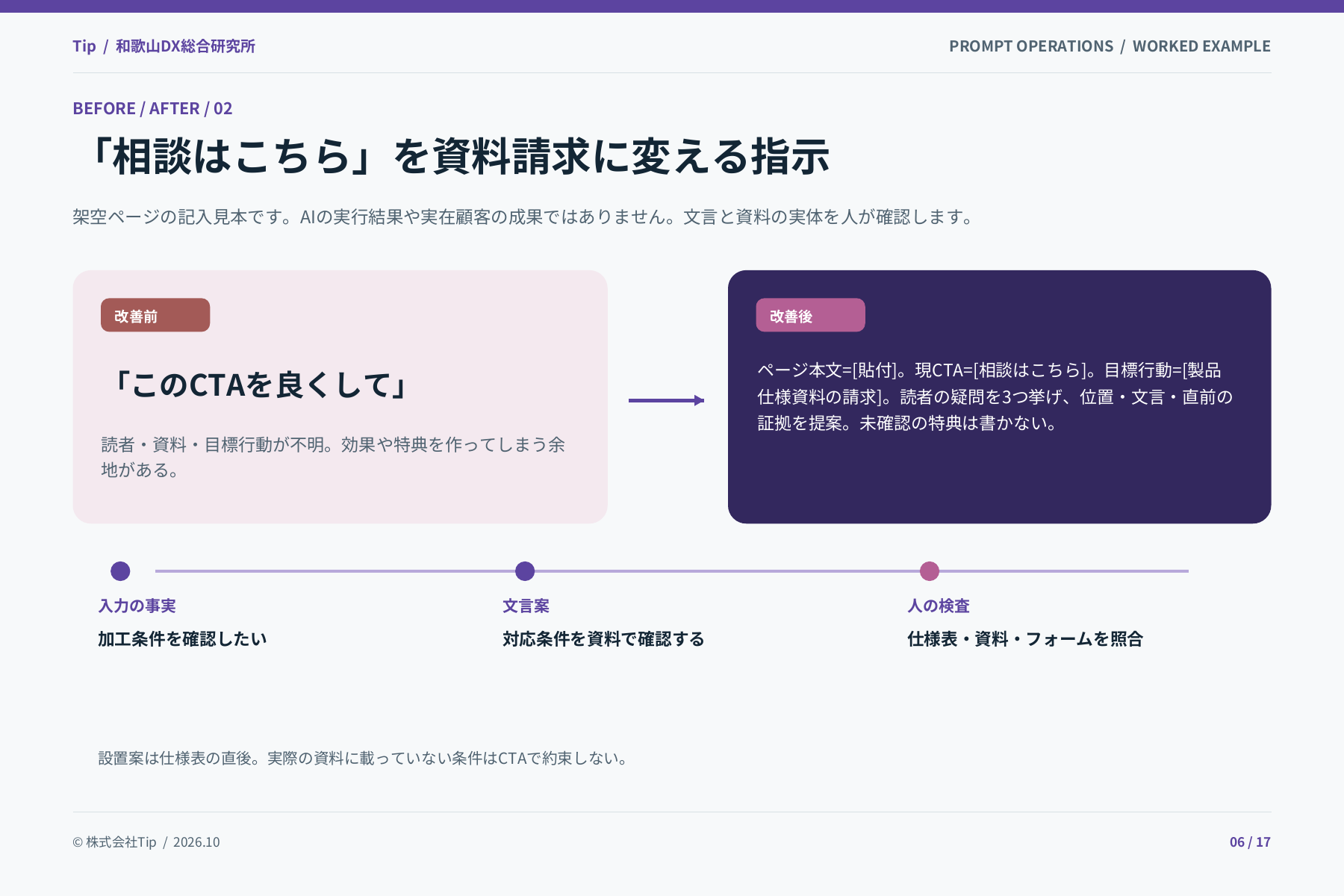 業務別プロンプト実務レポートの中面見本・6ページ