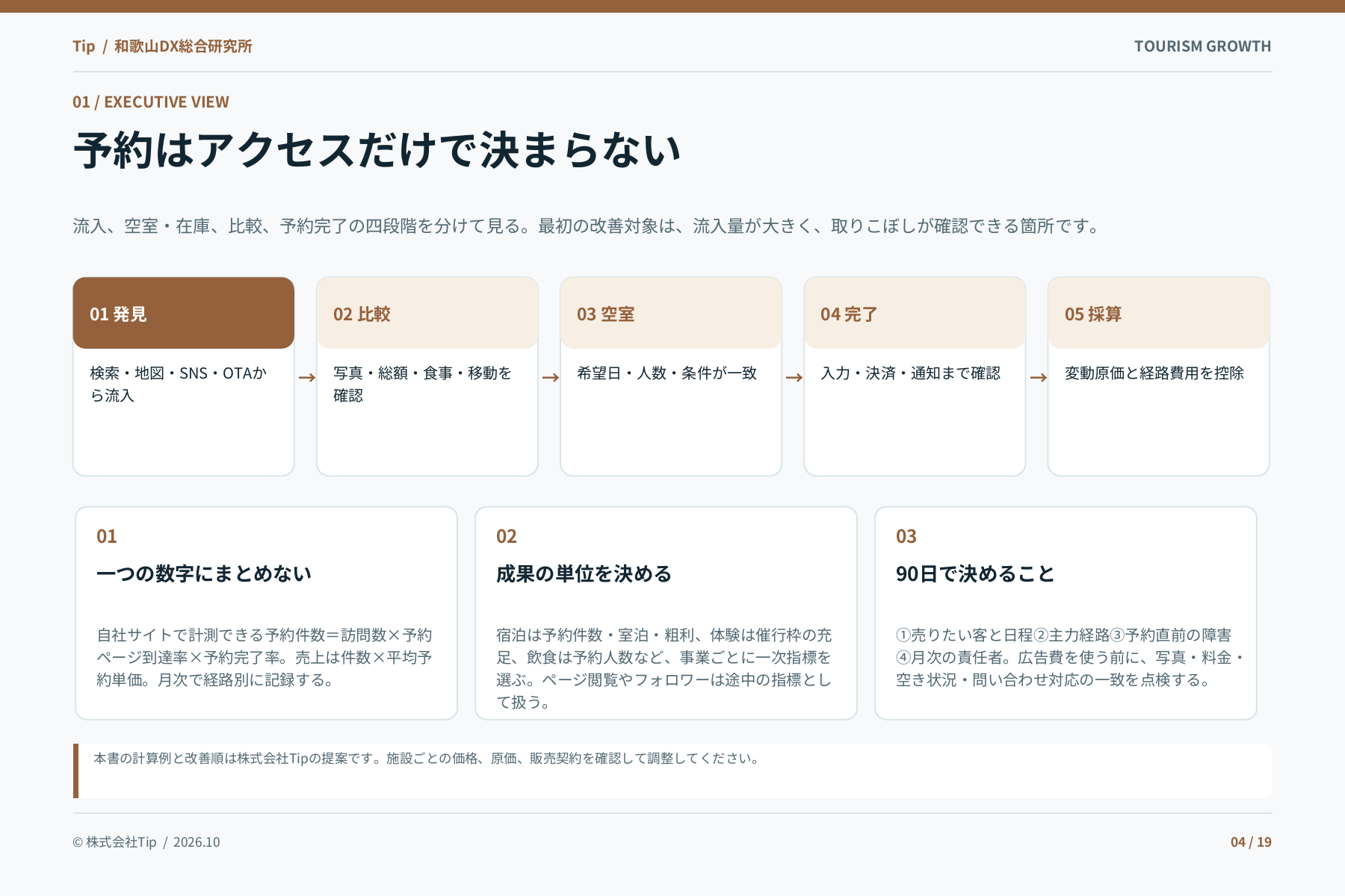 宿泊・観光事業者の予約につながる集客ガイドの中面見本・4ページ