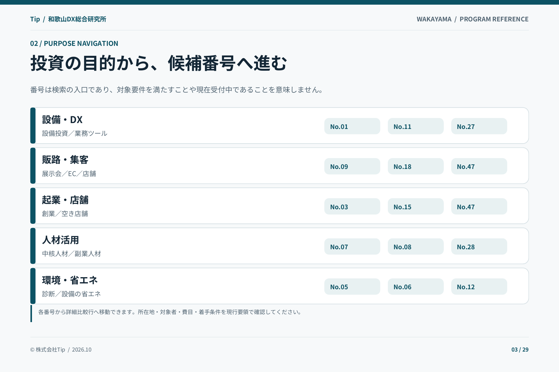 和歌山県 補助金・支援情報 早見表の中面見本・3ページ