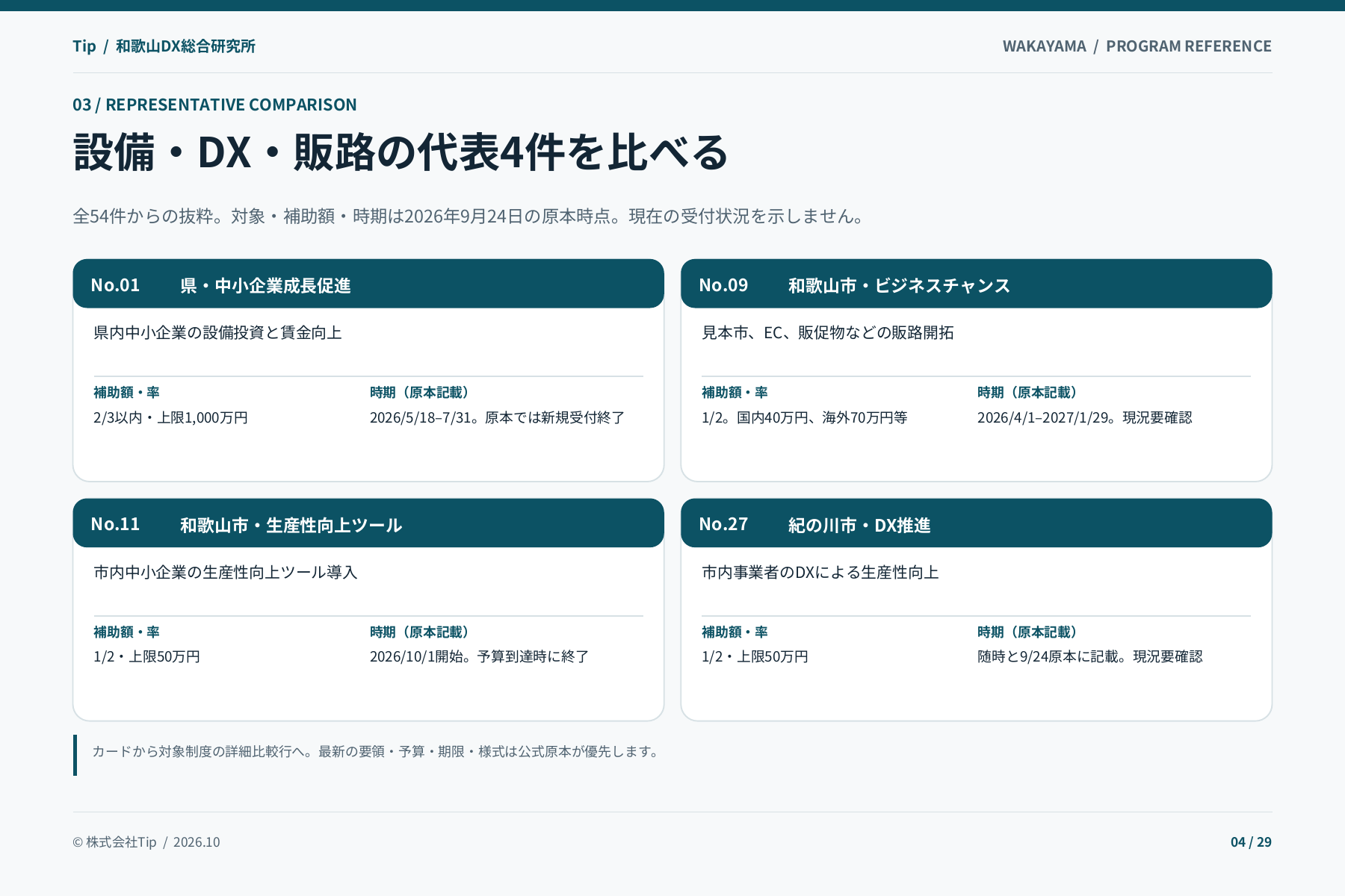 和歌山県 補助金・支援情報 早見表の中面見本・4ページ