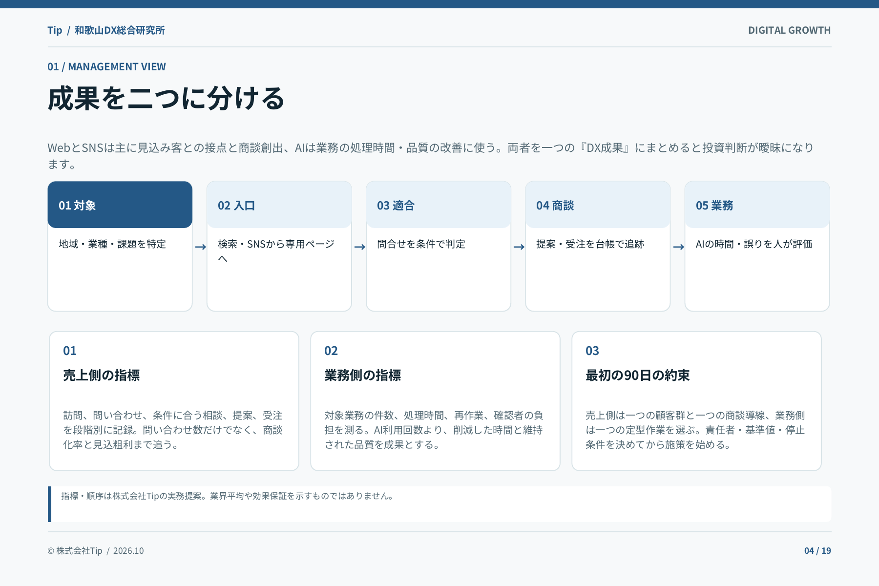 Web・SNS・AI 90日改善ガイドの中面見本・4ページ
