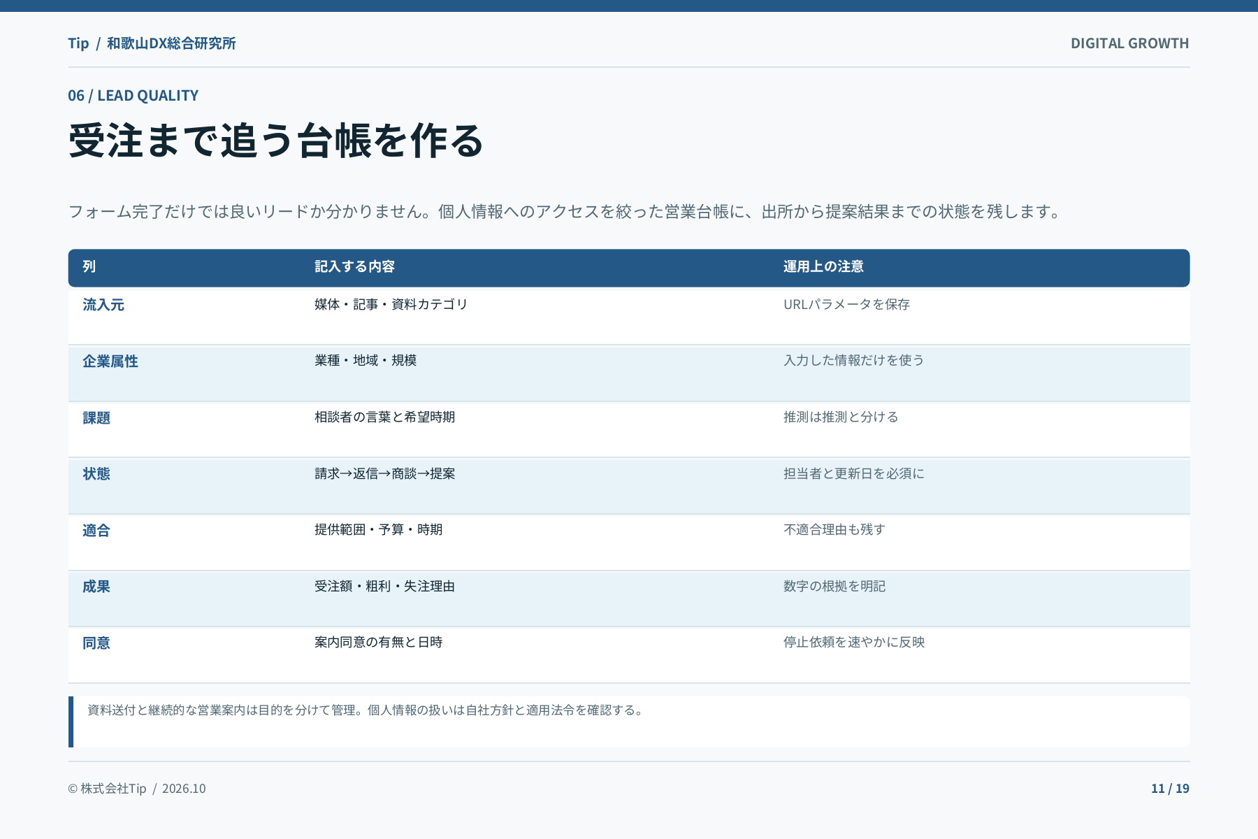Web・SNS・AI 90日改善ガイドの中面見本・11ページ