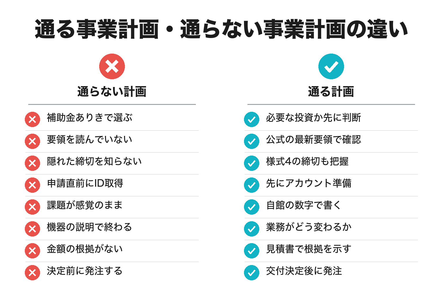 補助金の通る事業計画・通らない事業計画の違いのチェックリスト図解