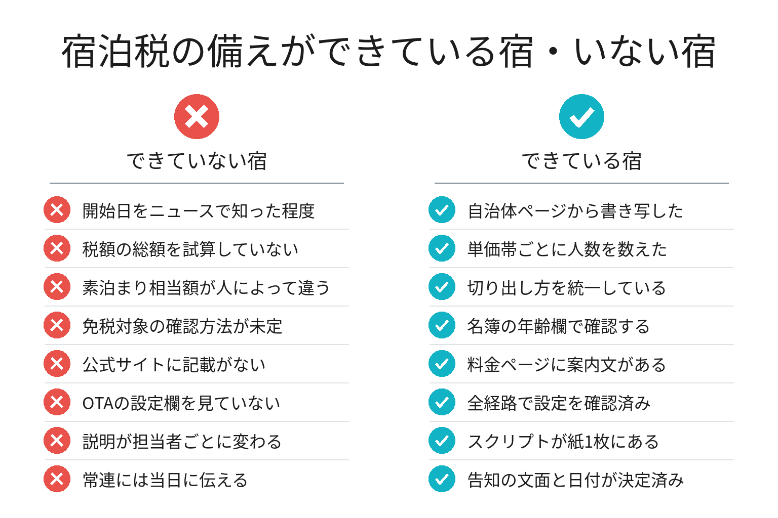 宿泊税への備えができている宿・いない宿の違いのチェックリスト図解