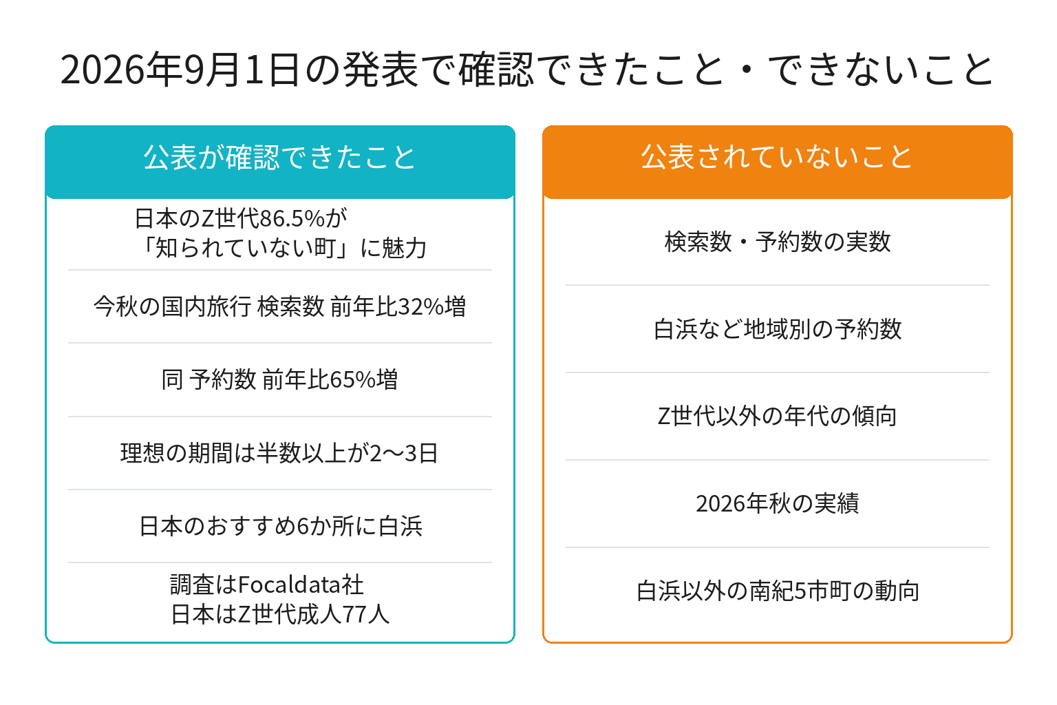 Airbnb 2026年秋トレンド発表で確認できた数値と未公表事項の対比図解
