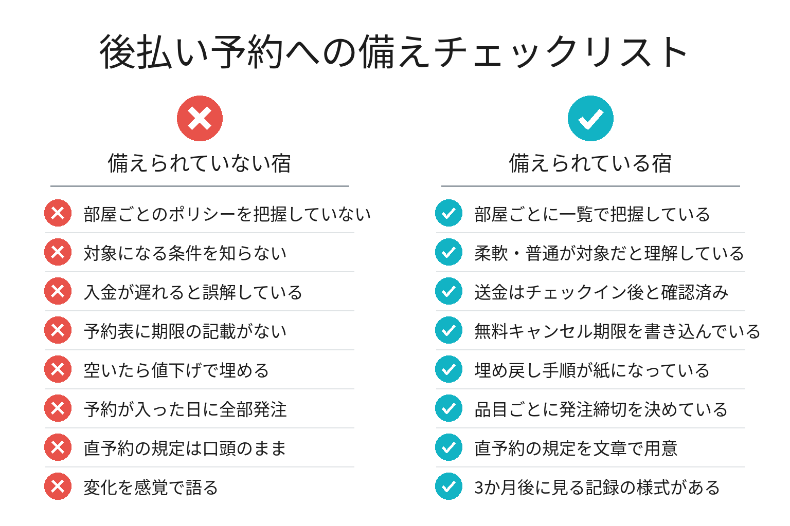 後払い予約への備えを確認するチェックリスト図解