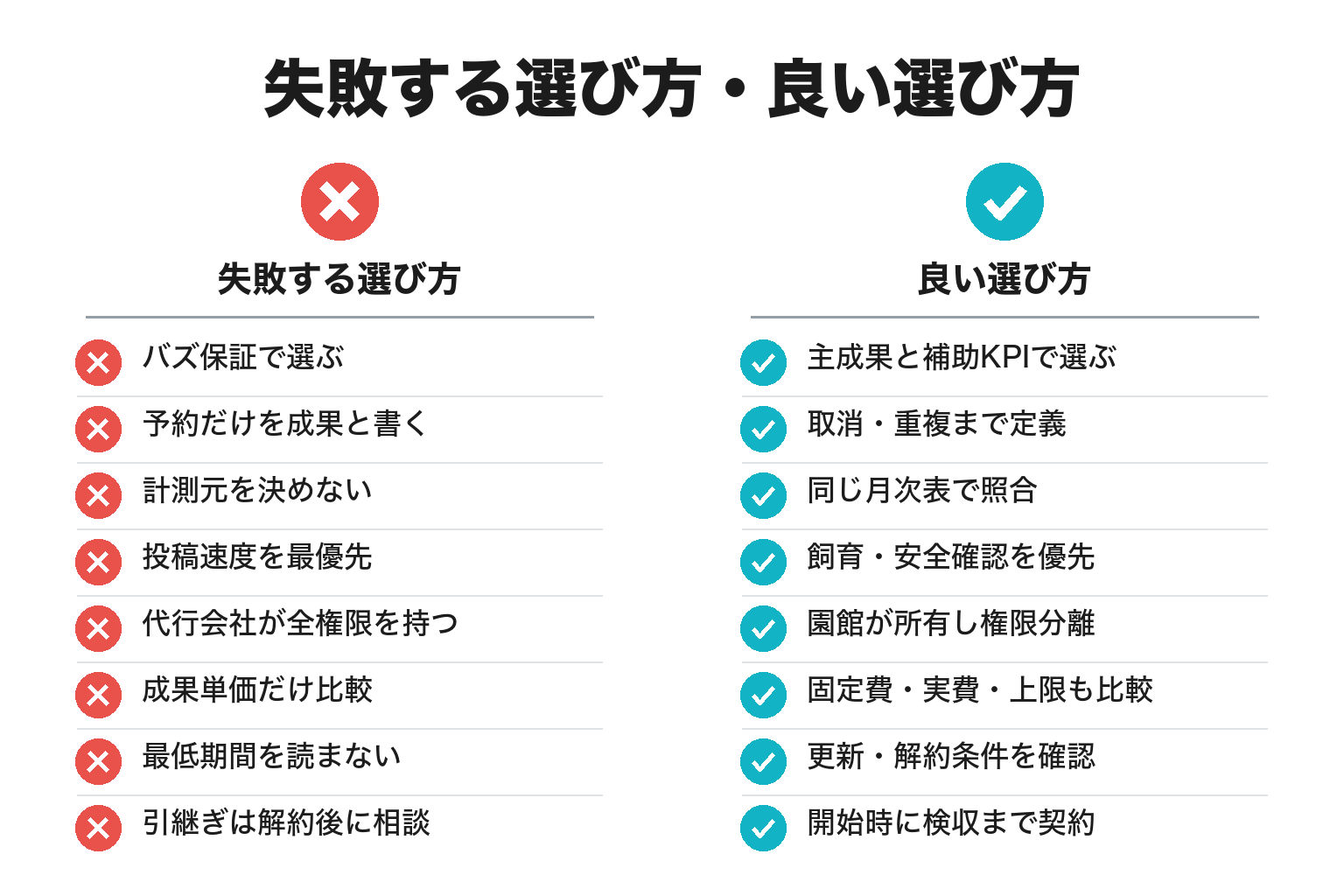 動物観光SNS運用代行の失敗する選び方と良い選び方