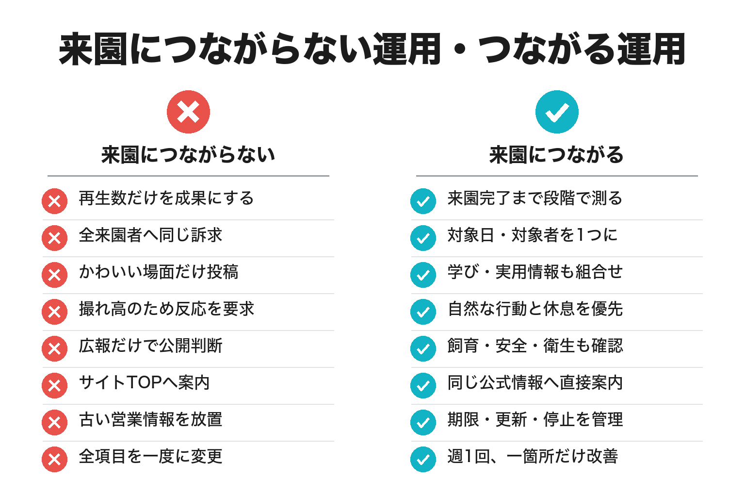 動物観光SNSで来園につながらない運用とつながる運用の違い