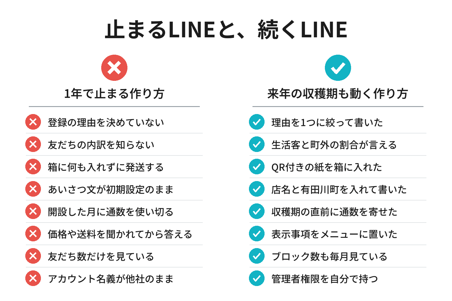 有田川町でLINE公式アカウントが続く条件と止まる条件を対比したチェックリスト図解