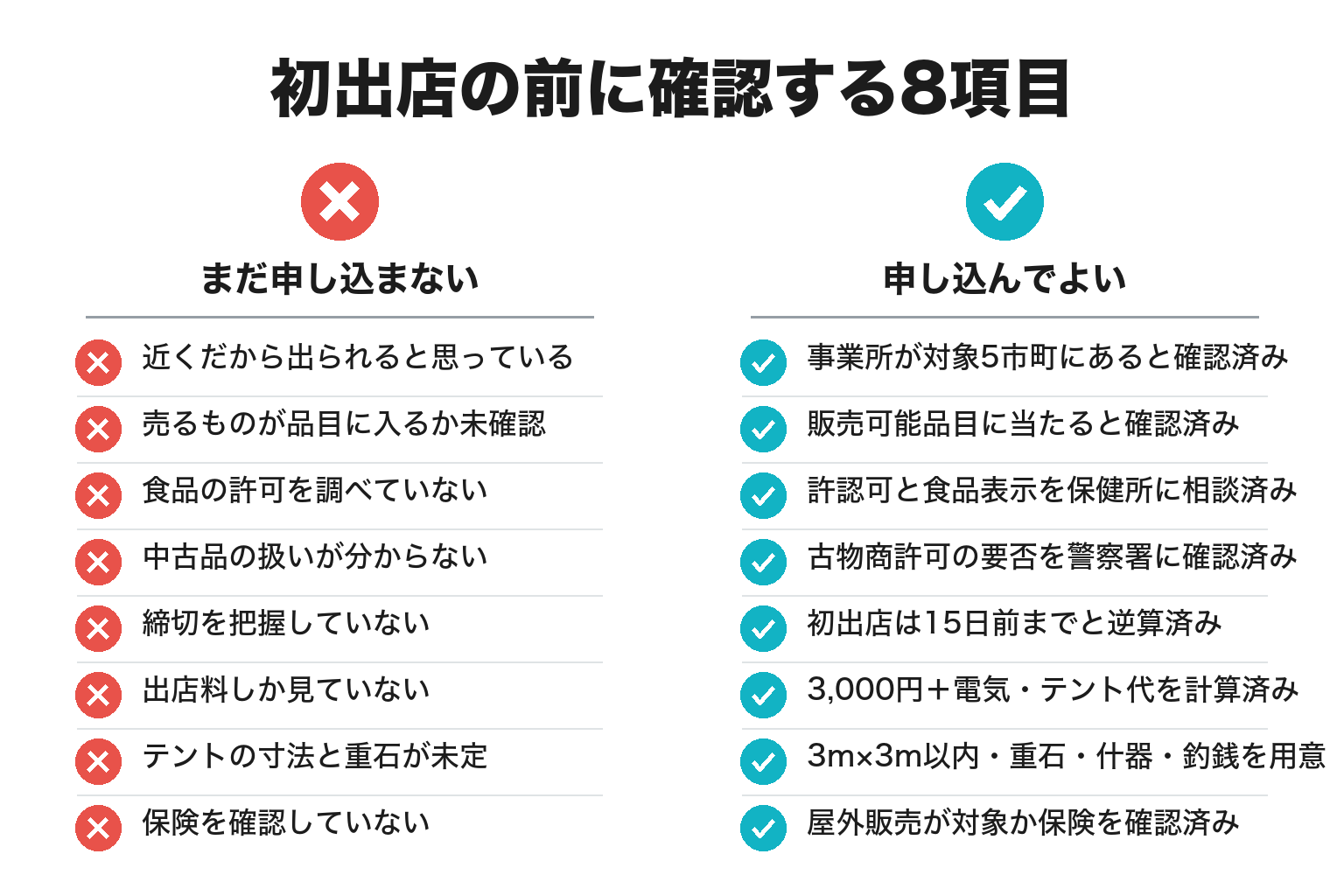 弁慶市の初出店前に確認する8項目のチェックリスト図解