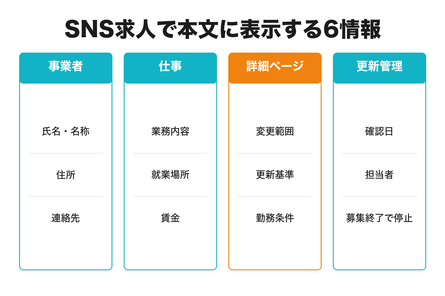 介護のSNS求人で投稿内に表示する6情報