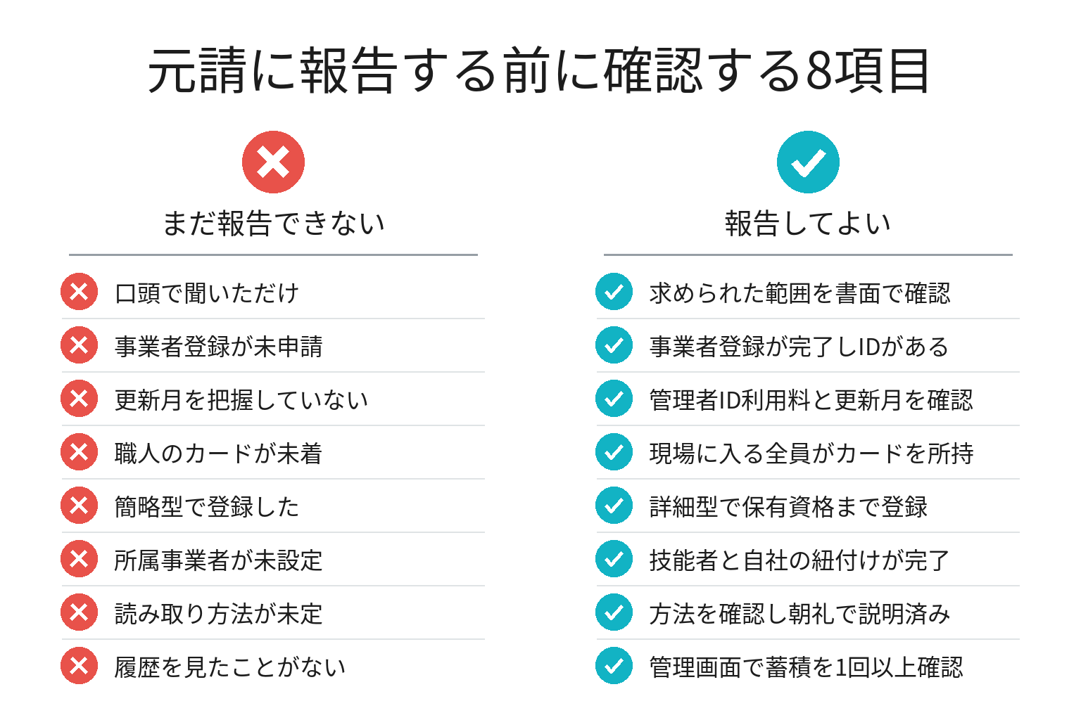 CCUS登録を元請に報告する前の8項目チェックリスト図解