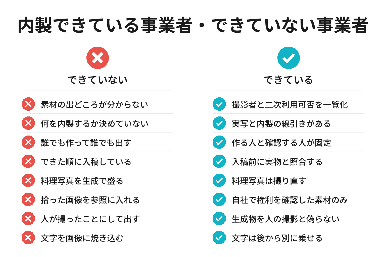 販促画像の内製ができている事業者・いない事業者の違いのチェックリスト図解