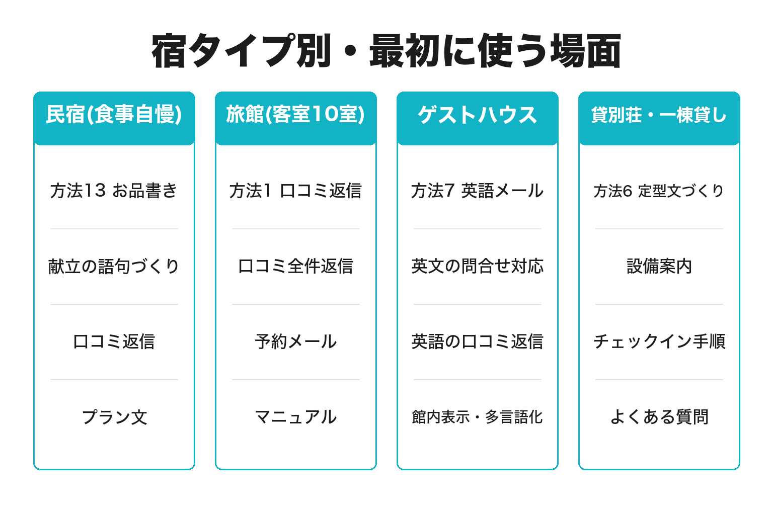 宿タイプ別のChatGPT活用の始めどころを整理した図解
