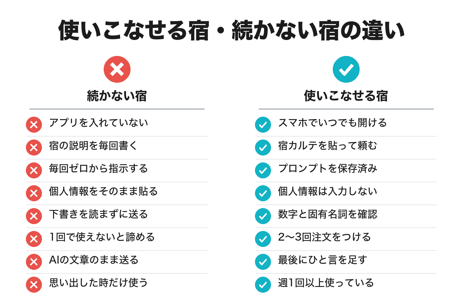 ChatGPTを使いこなせる宿・続かない宿の違いのチェックリスト図解
