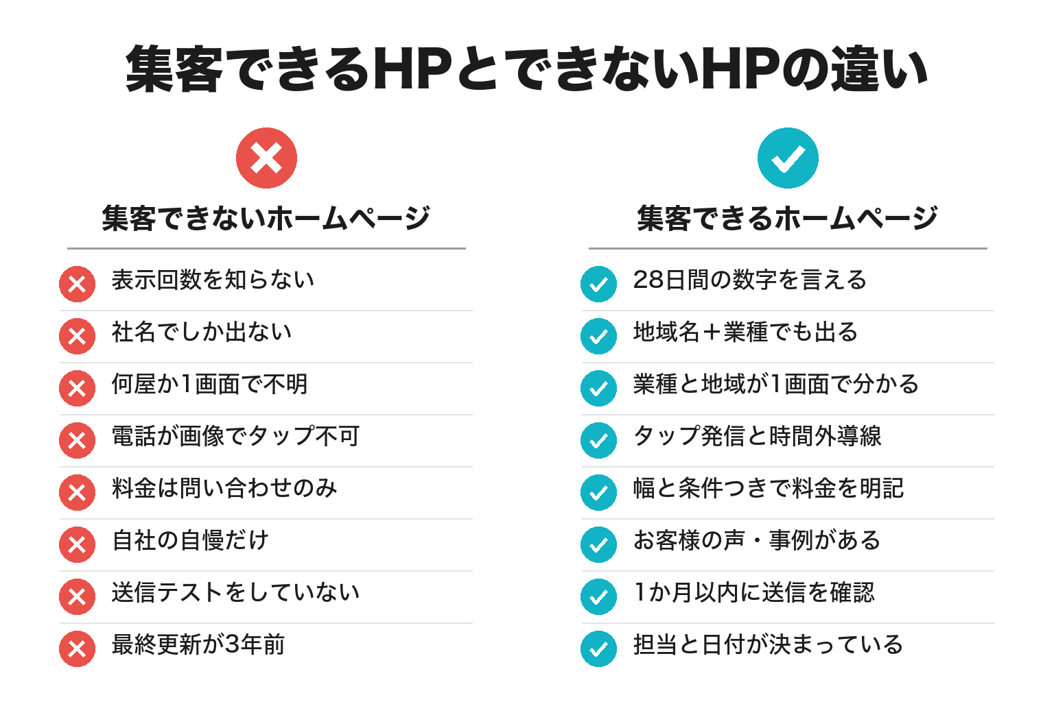 集客できるホームページとできないホームページの違いのチェックリスト図解