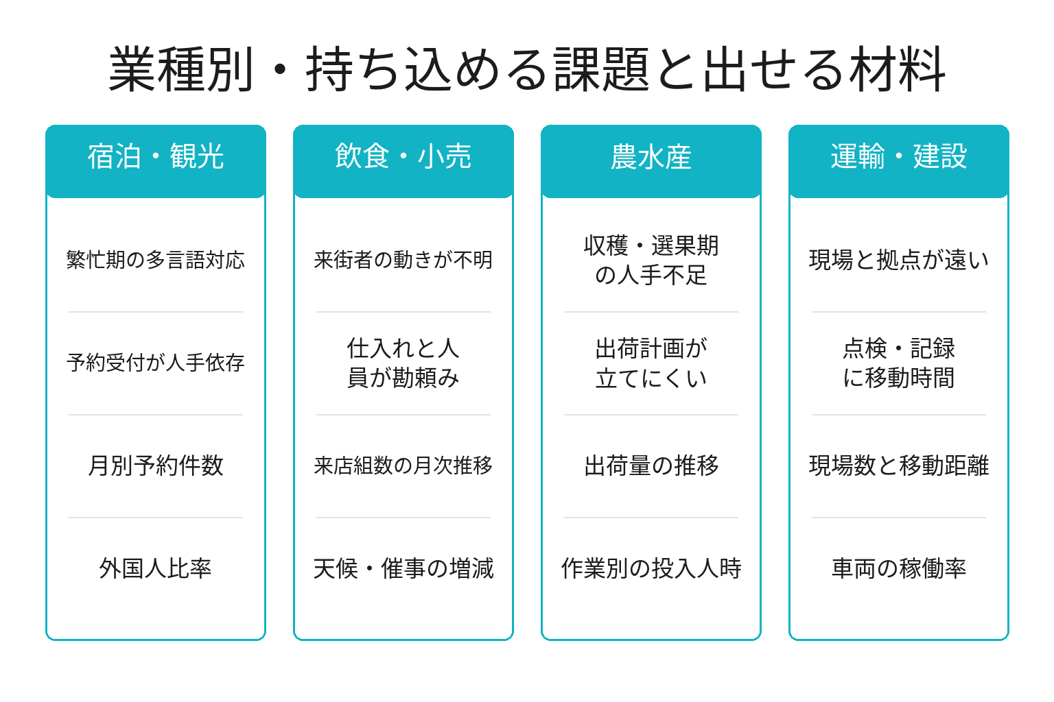 業種別に持ち込める地域課題と出せる材料を整理した図解