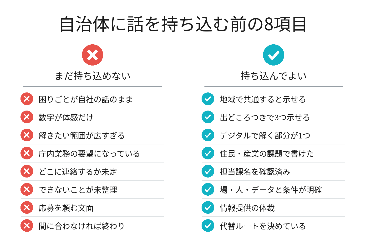 自治体に話を持ち込む前の8項目チェックリスト図解