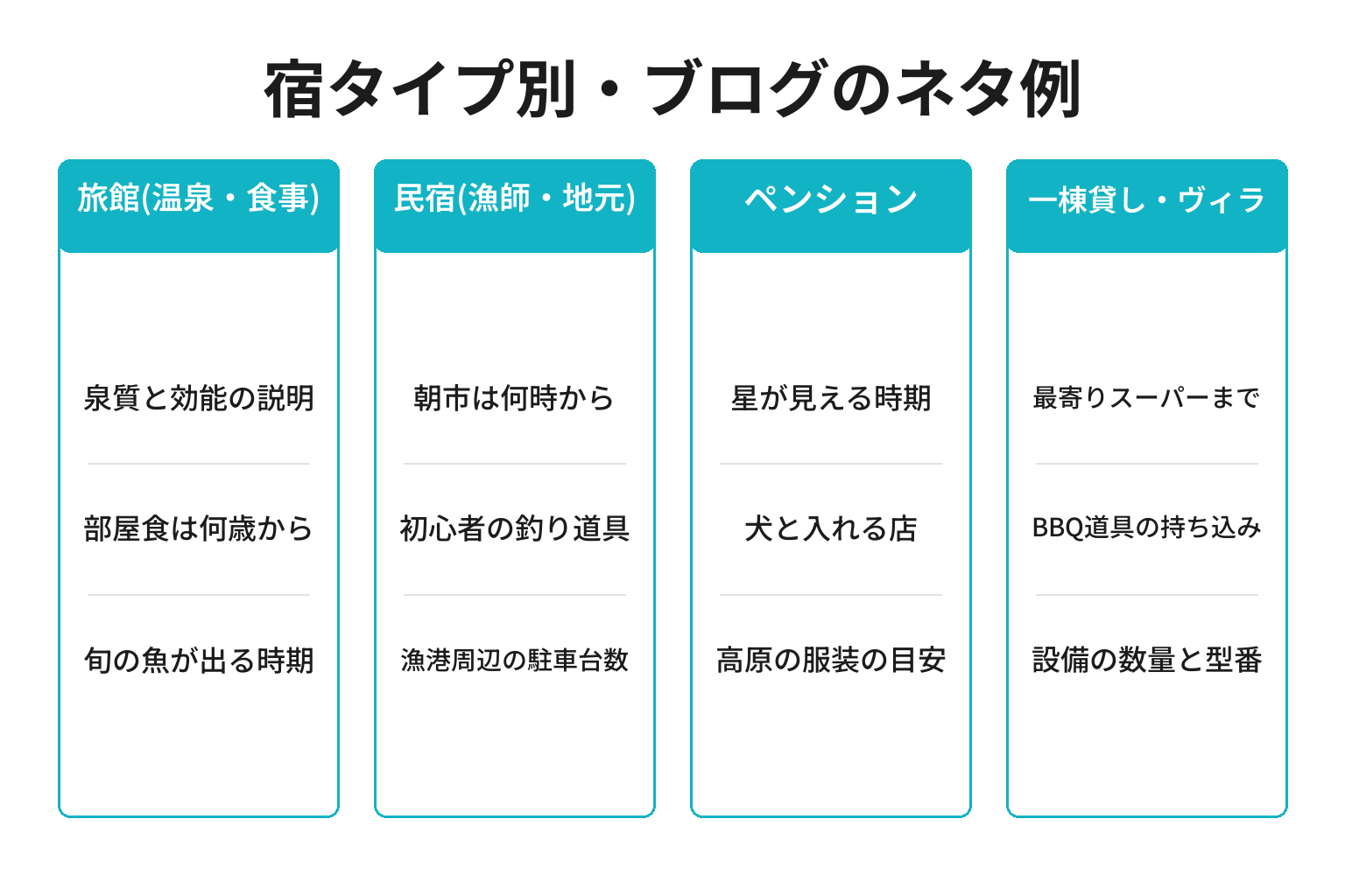 宿タイプ別のブログのネタ例を整理した図解