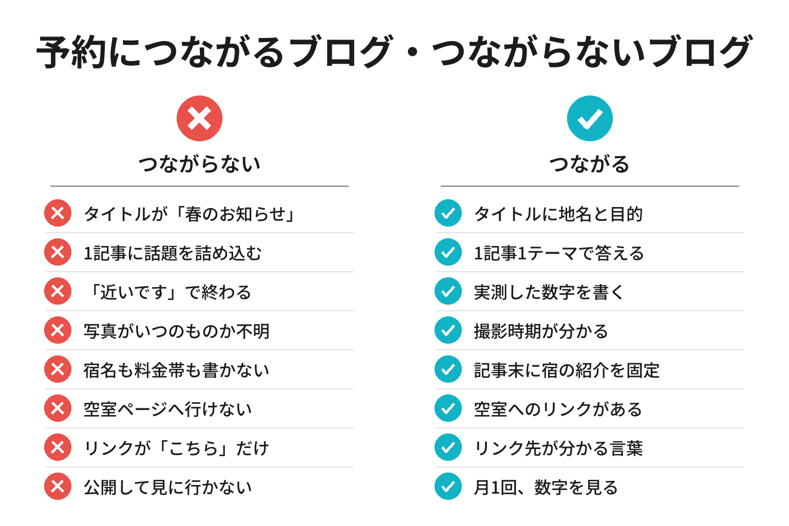 予約につながる宿のブログ・つながらないブログの違いのチェックリスト図解
