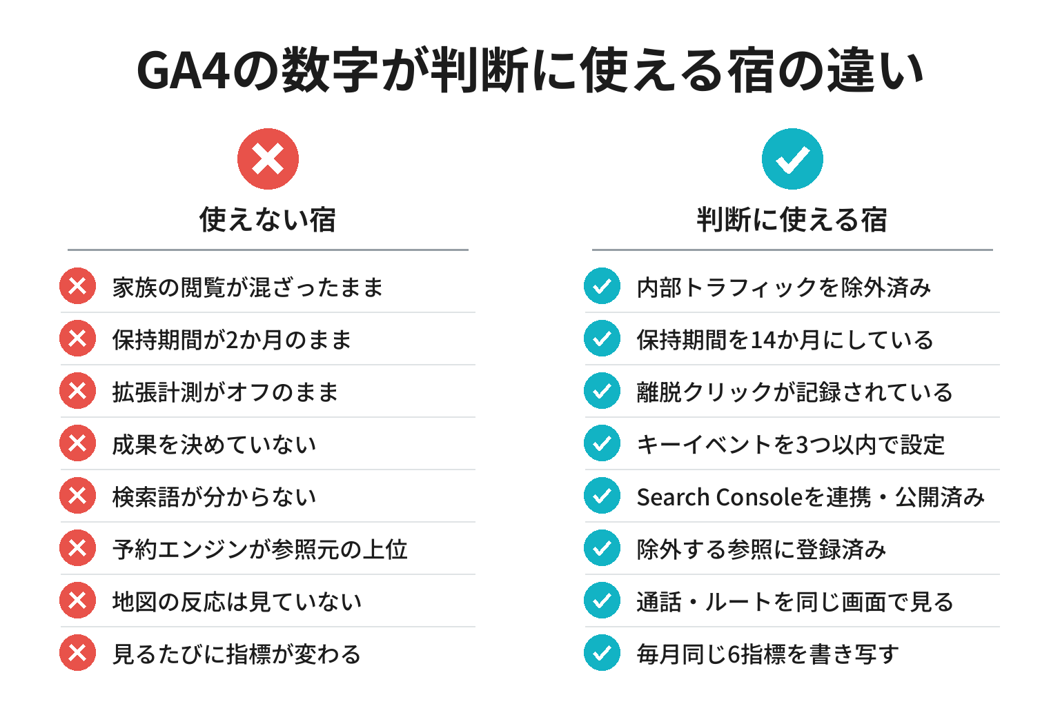 GA4の数字が判断に使える宿・使えない宿の違いのチェックリスト図解