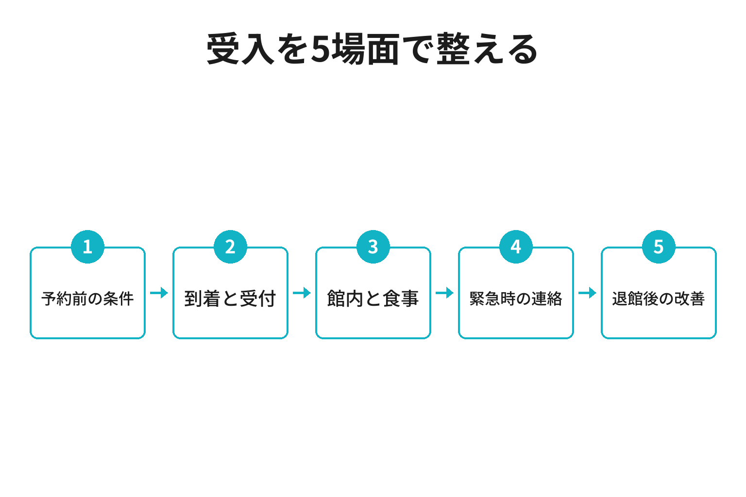 受入条件から退館後の改善までをつなぐ小さな宿のインバウンド対応フロー
