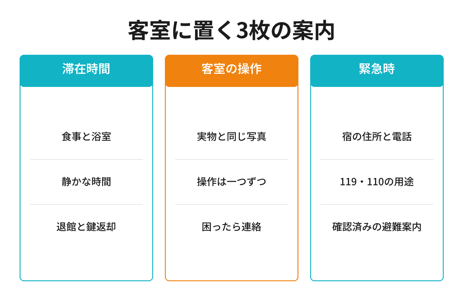 外国人宿泊客に渡す案内カード三種類と記載項目