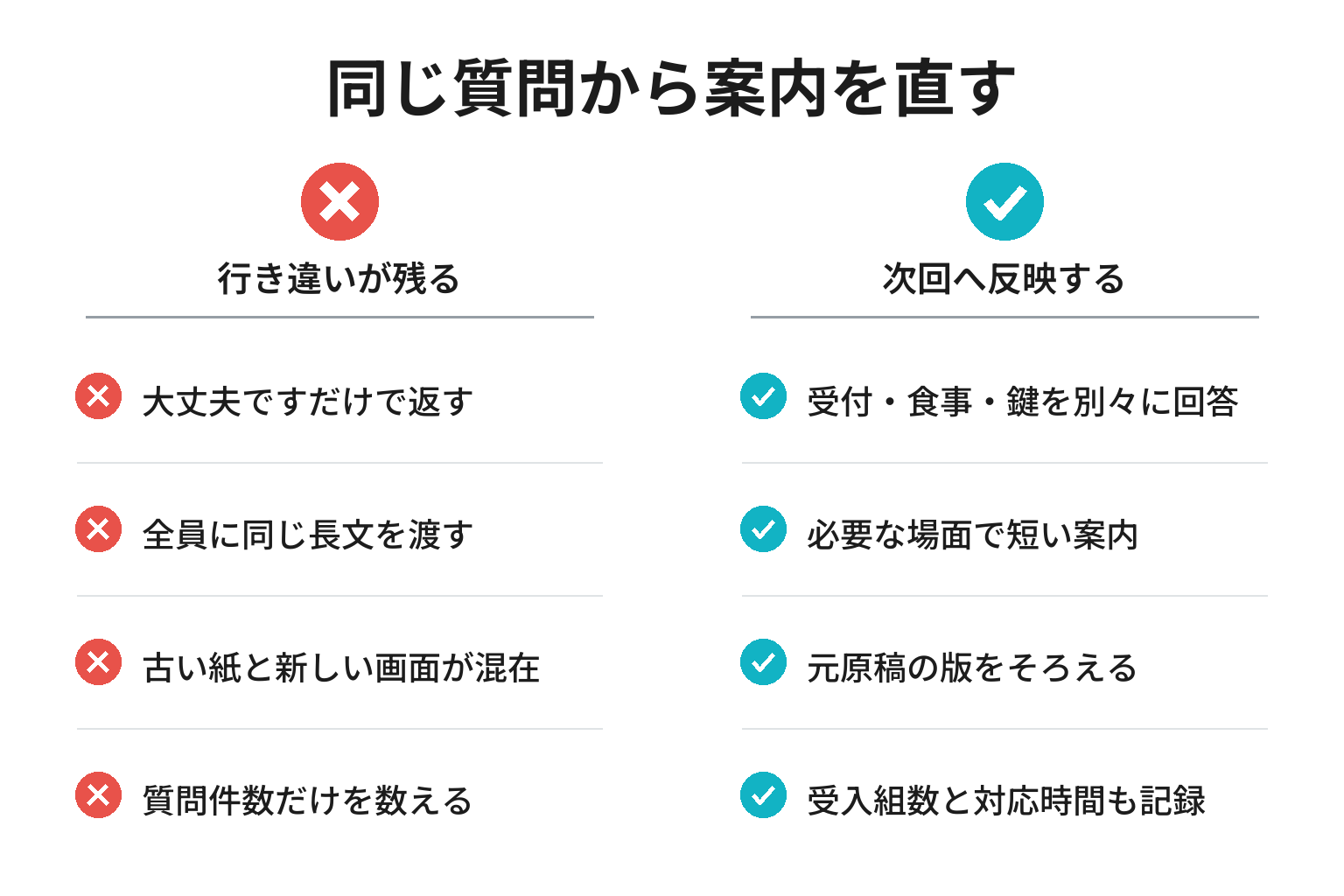 曖昧な案内を具体的な文面と確認記録へ変える改善例
