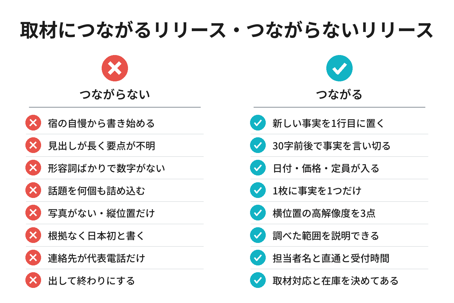 取材につながるリリース・つながらないリリースの違いのチェックリスト図解