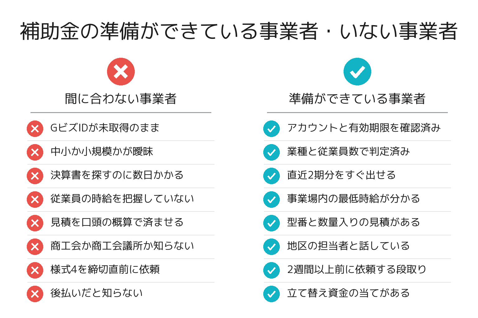 補助金の準備ができている事業者・いない事業者の違いのチェックリスト図解