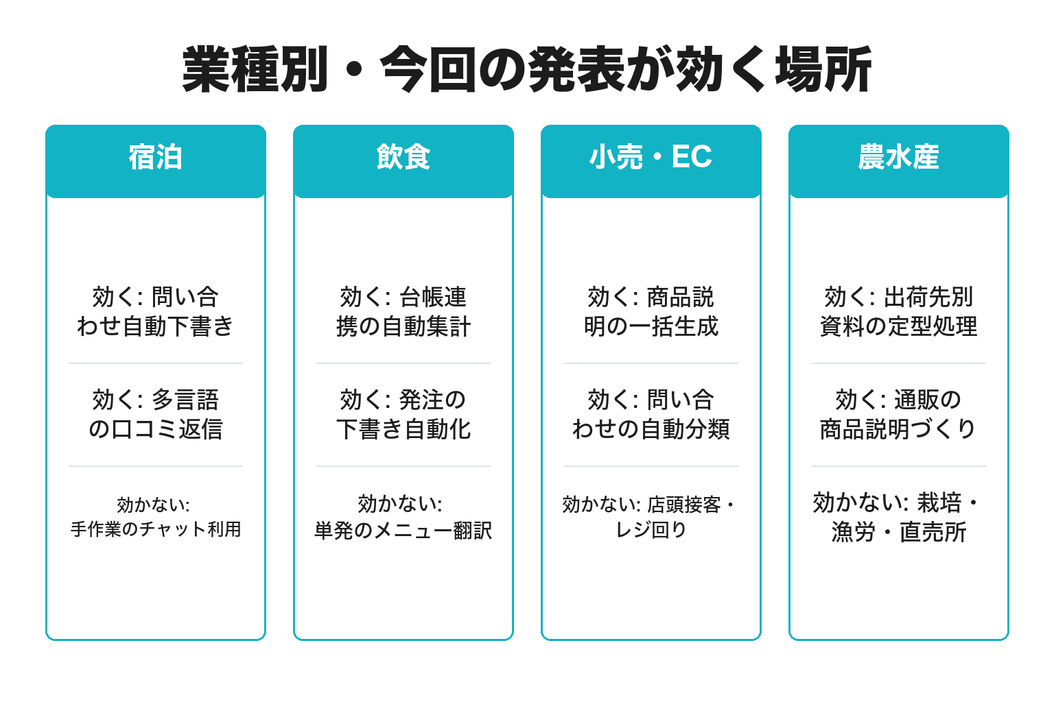 業種別に見たClaude Fable 5.1の影響範囲の図解