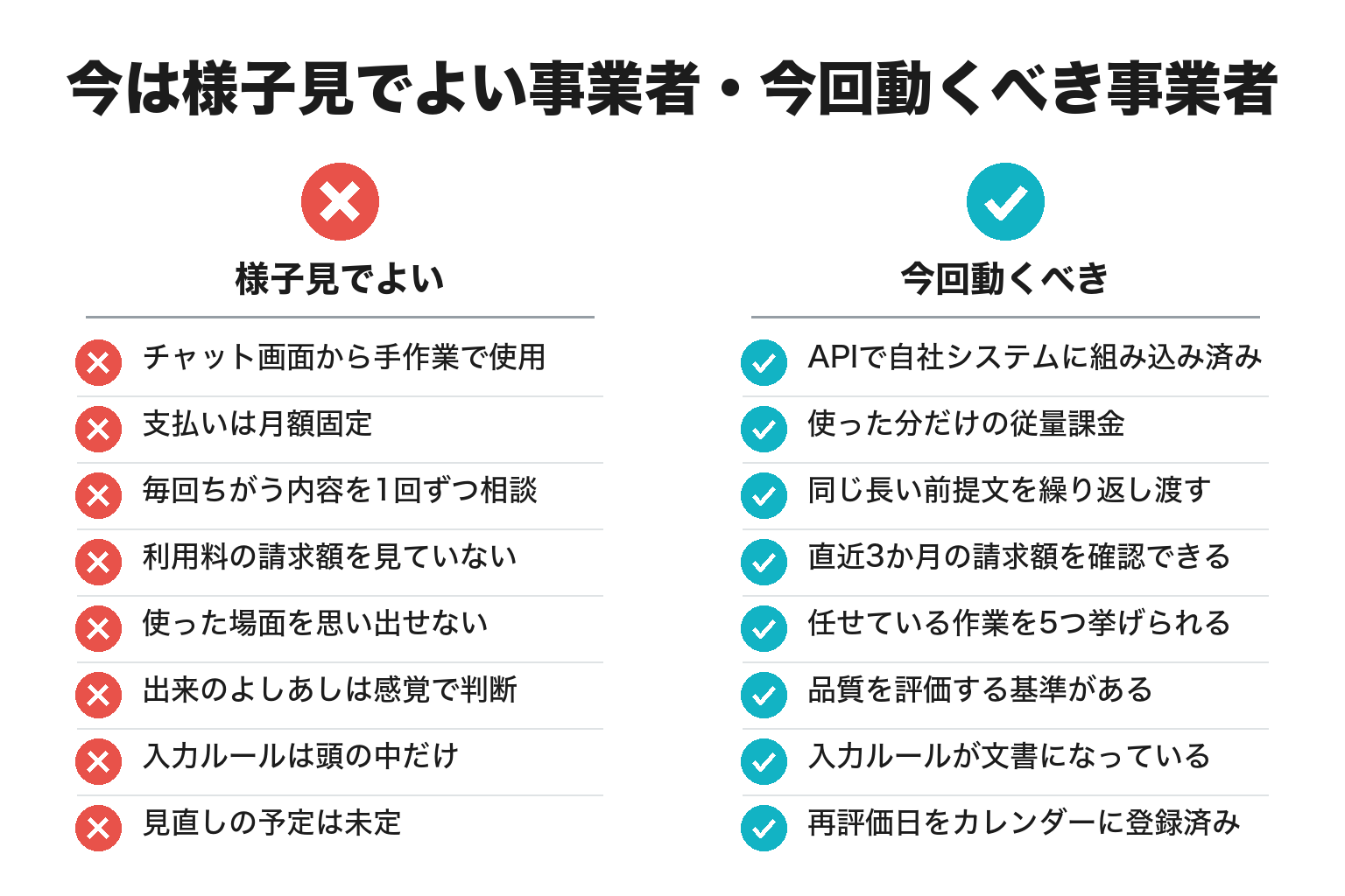 新モデルへの乗り換え判断チェックリストの図解
