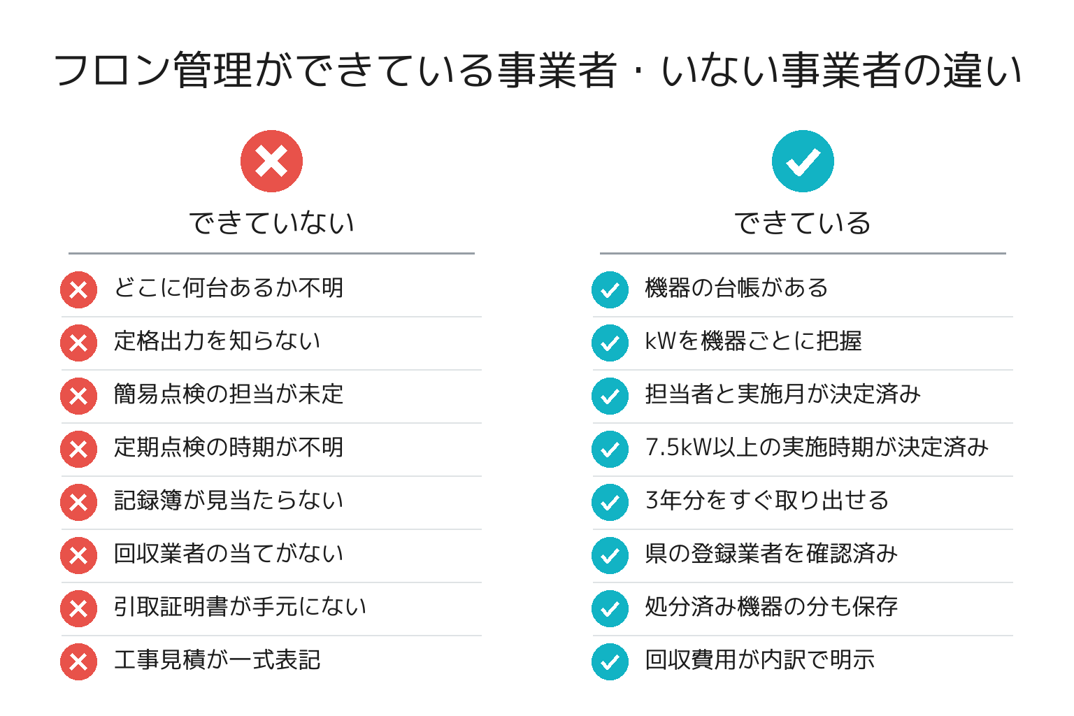 フロン管理ができている事業者・いない事業者の違いのチェックリスト図解