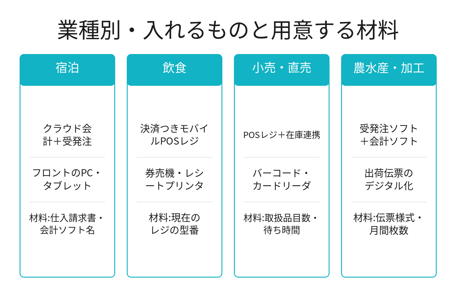 業種別にインボイス枠で導入するITツールを整理した図解