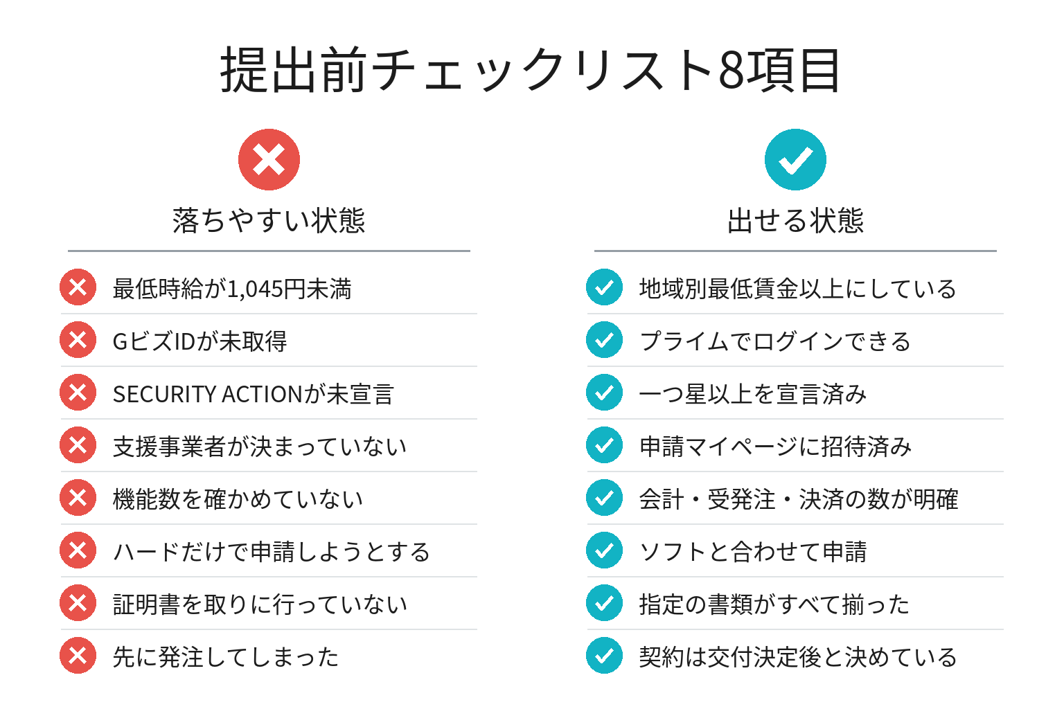交付申請前チェックリストを対比形式で示した図解
