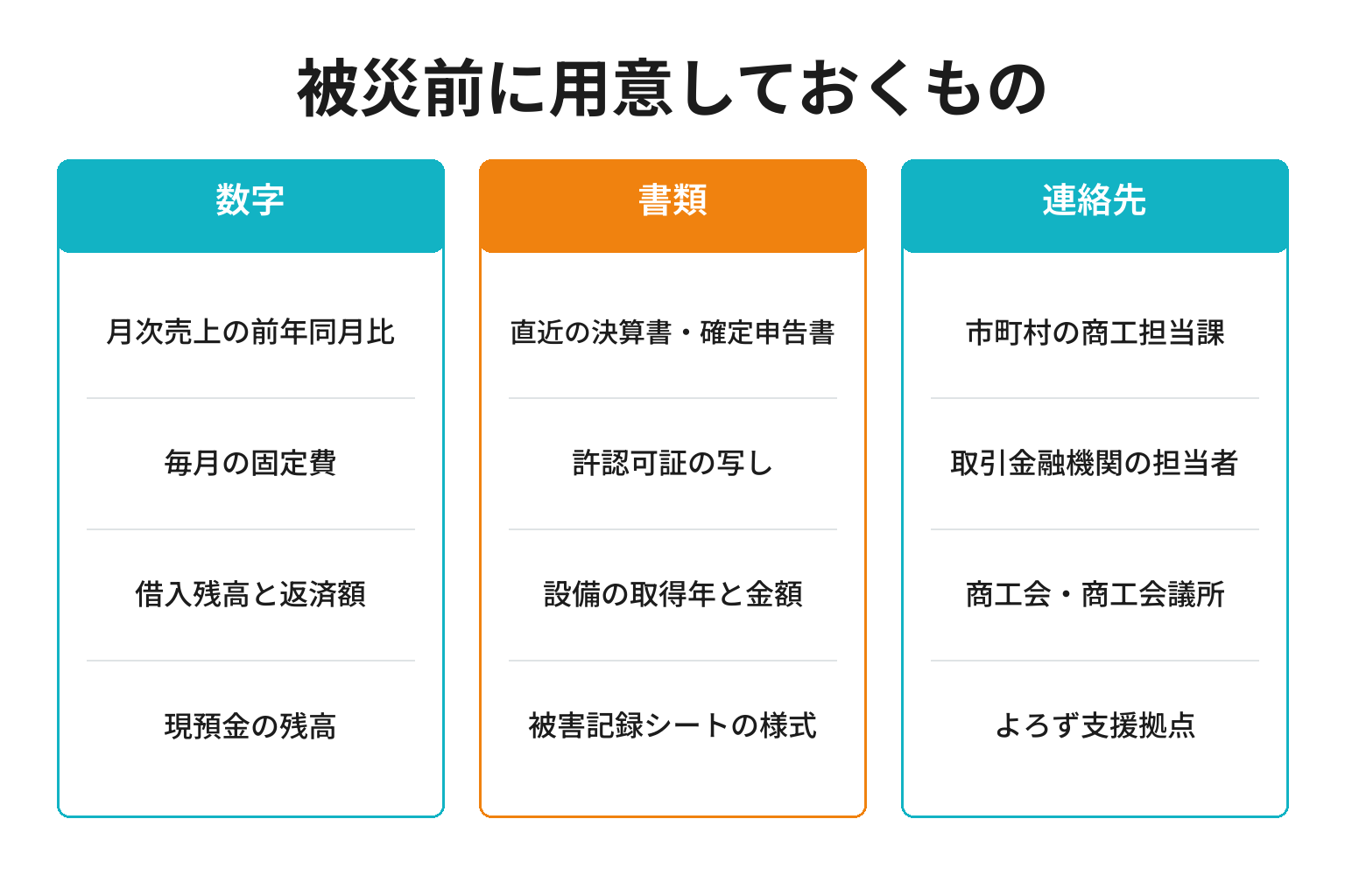 被災前に用意しておく数字・書類・連絡先を整理した図解