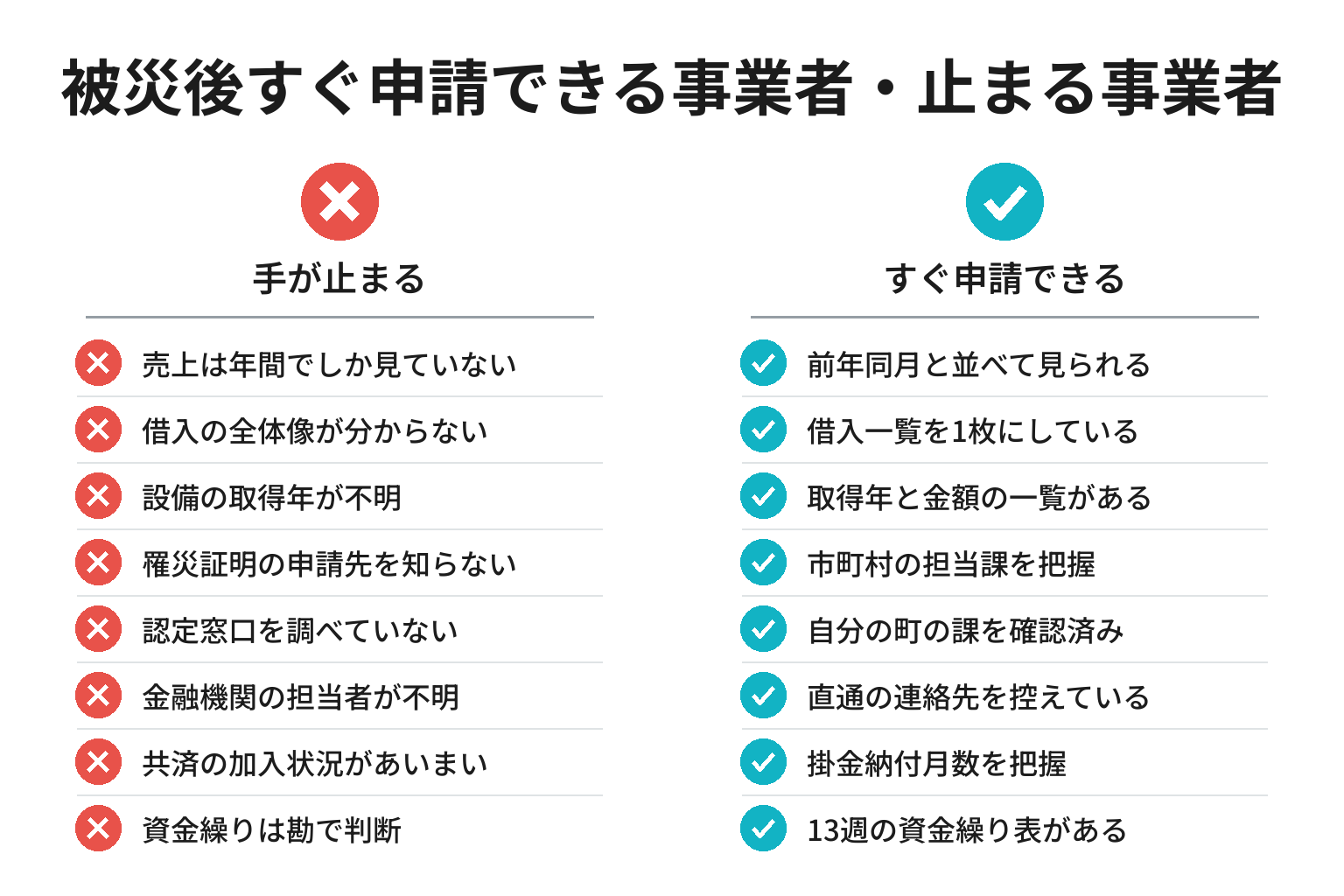 被災後にすぐ申請できる事業者・止まる事業者の違いのチェックリスト図解