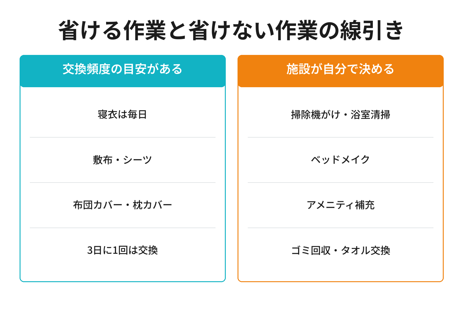 清掃なしプランで省ける作業と省けない作業の線引き図解