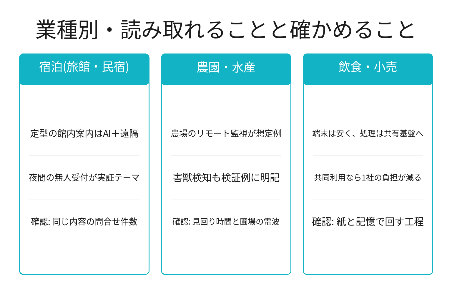 業種別に地域共有型エッジAIの影響と確認事項を整理した図解