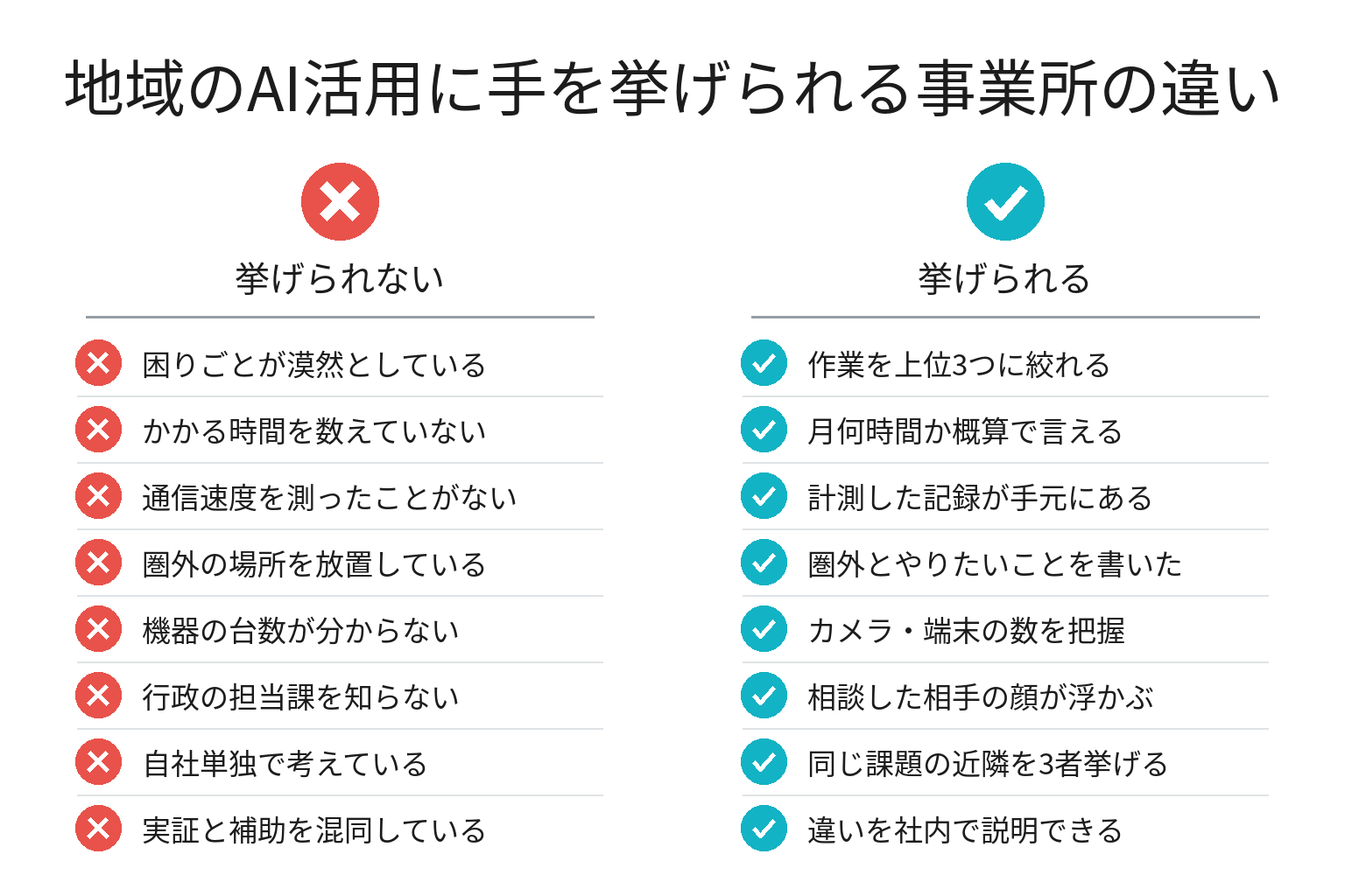 地域のAI活用に手を挙げられるかを確認するチェックリスト図解