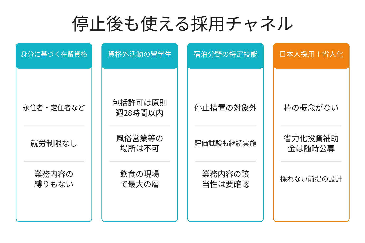 外食業の特定技能停止後も使える採用チャネルを整理した図解