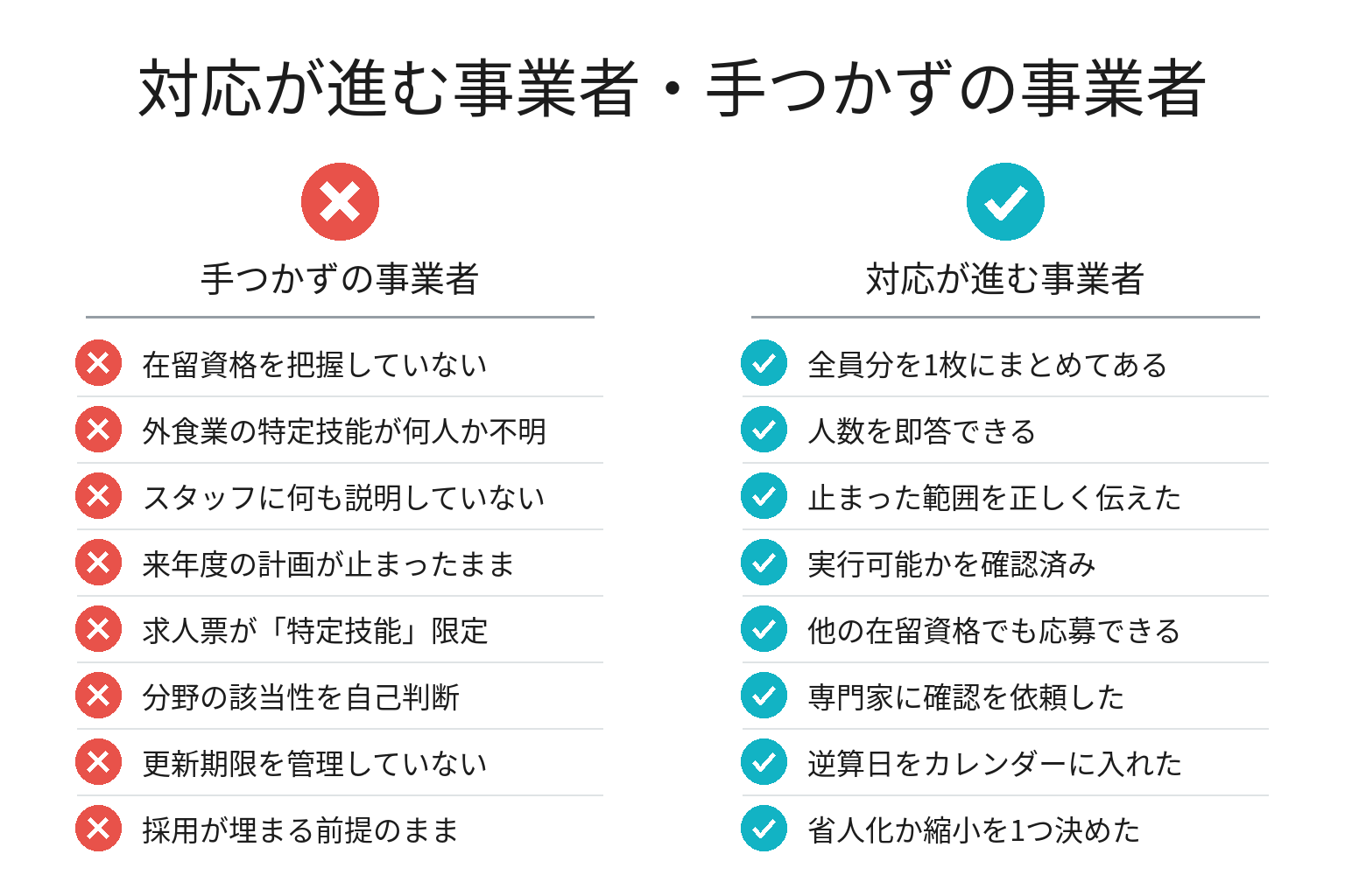 特定技能停止への対応が進む事業者・進まない事業者の違いのチェックリスト図解