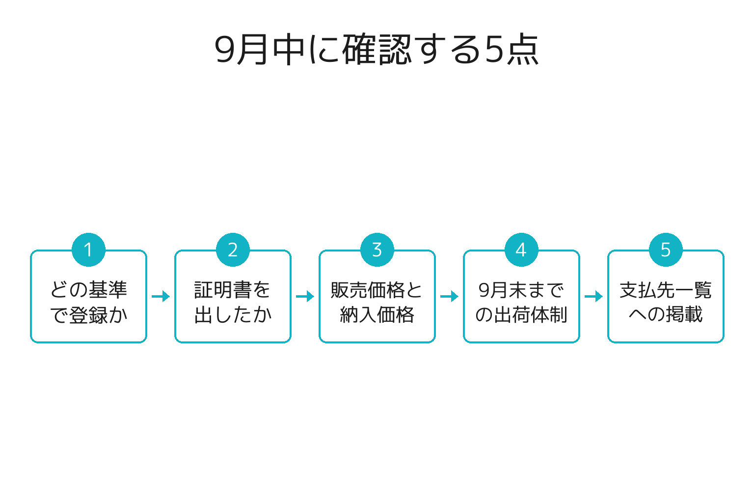 ふるさと納税2026年10月改正で返礼品事業者が9月中に確認する5点のフロー図